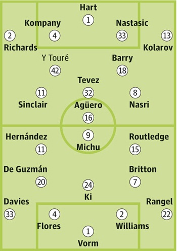 Man City - Swansea: Phải thắng để vơi sầu - 4 Man City - Swansea: Tìm thắng để vơi sầu