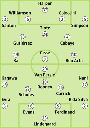 Bảng xếp hạng Premier League 2012/13