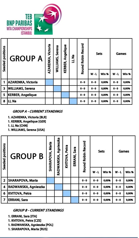 Lịch thi đấu TEB BNP PARIBAS WTA CHAMPIONSHIPS