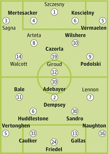 Arsenal - Tottenham: Dậy sóng Emirates - 4 Bảng xếp hạng Premier League 2012/13