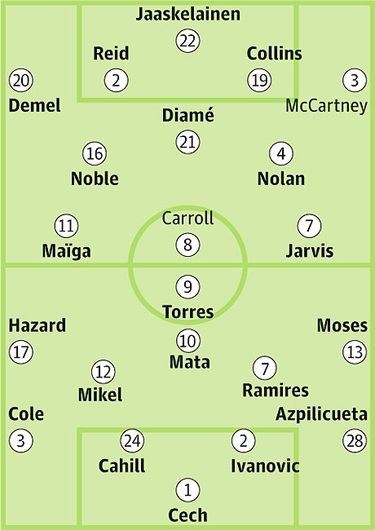 West Ham - Chelsea: Mòn mỏi đợi chờ - 4 Bảng xếp hạng Premier League 2012/13