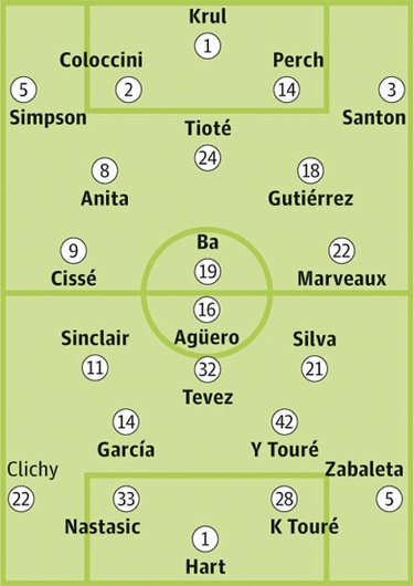 Bảng xếp hạng Premier League 2012/13