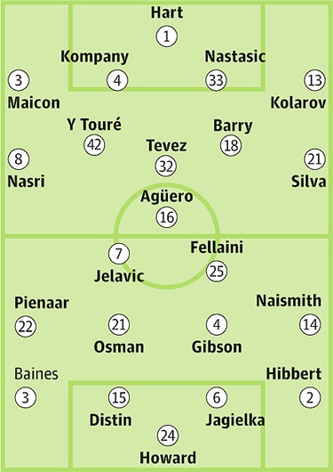 Man City - Everton: Thử thách bản lĩnh nhà vô địch - 4 Bảng xếp hạng Premier League 2012/13
