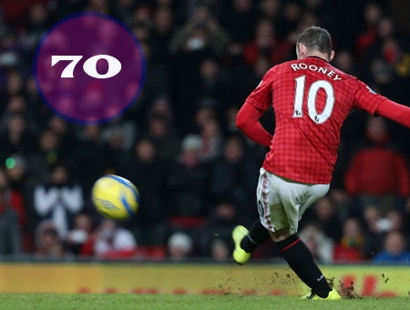 Wayne Rooney đã có 70 bàn, với tuổi đời còn khá trẻ thì
