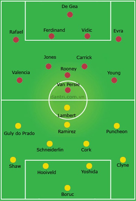 MU - Southampton: Bứt phá độc chiếm ngôi đầu - 3 Bảng xếp hạng Premier League 2012/13