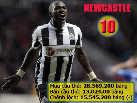 Stoke gây ngạc nhiên lớn khi họ cũng mạnh tay mua sắm cho mùa giải năm nay