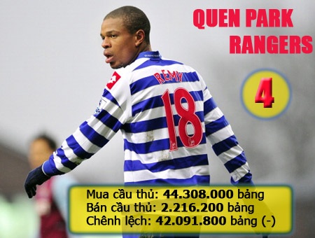 Powell, Buttner, Kagawa, Zaha khiến MU cũng phải chi tới hơn 50 triệu bảng cho mùa giải năm nay