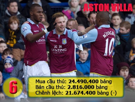 Aston Villa cũng chỉ ra số tiền không nhỏ so với tiềm năng tài chính của họ
