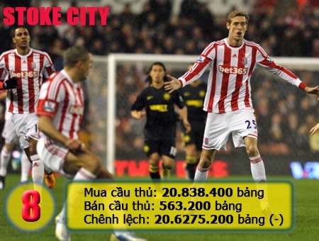 Stoke gây ngạc nhiên lớn khi họ cũng mạnh tay mua sắm cho mùa giải năm nay