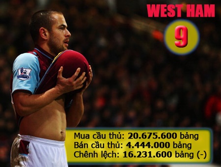 Stoke gây ngạc nhiên lớn khi họ cũng mạnh tay mua sắm cho mùa giải năm nay