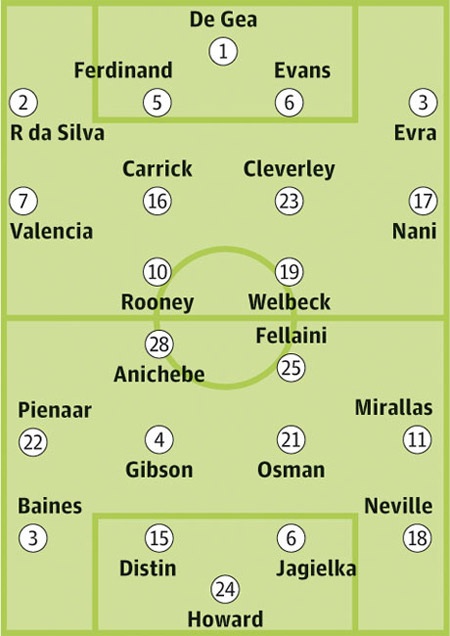 Bảng xếp hạng Premier League 2012/13