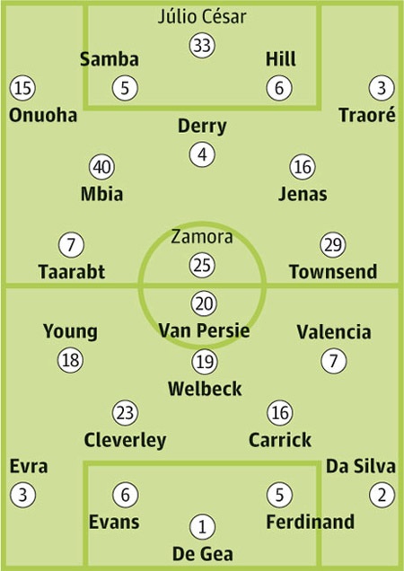 Queens Park Rangers - MU: Vươn bước chân dài - 3 Bảng xếp hạng Premier League 2012/13