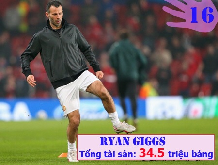 50 ngôi sao giàu nhất giới "quần đùi, áo số" (phần cuối) - 16 Phù Sa
