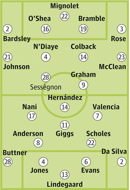 Quân đoàn dự bị của MU “viếng thăm” Sunderland - 3 Bảng xếp hạng Premier League 2012/13