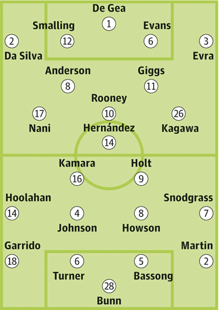 Bảng xếp hạng Premier League 2012/13