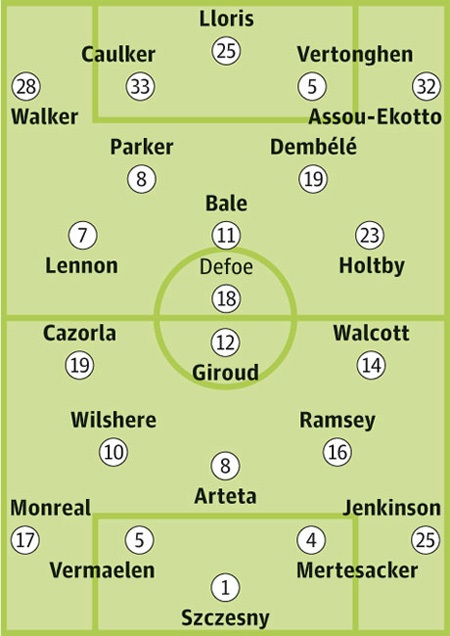 Bảng xếp hạng Premier League 2012/13