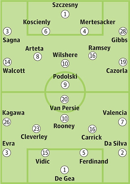 Arsenal - MU: “Long tranh, hổ đấu” - 4 Vĩ Giang