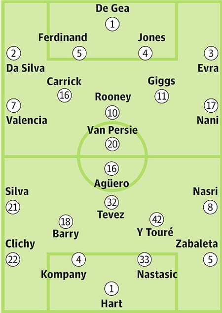 MU - Man City: Cuộc chiến cuối cùng - 3 Bảng xếp hạng Premier League 2012/13