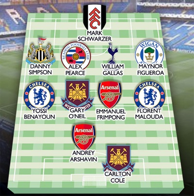 Đội hình “miễn phí” chất lượng cao của Premier League - 12 Phù Sa