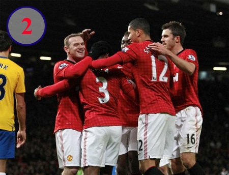 10 đội bóng có giá trị thương hiệu cao nhất thế giới - 2 3. Bayern Munich - Giá trị thương hiệu: 621 triệu $ - Tăng 4% - Xếp loại tín nhiệm: AAA+