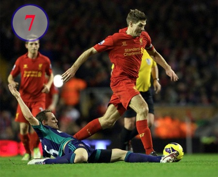 10 đội bóng có giá trị thương hiệu cao nhất thế giới - 7 8. Man City- Giá trị thương hiệu: 332 triệu $ - Tăng 10% - Xếp loại tín nhiệm: AA-