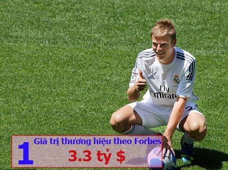 10 thương hiệu thể thao giá trị nhất hành tinh