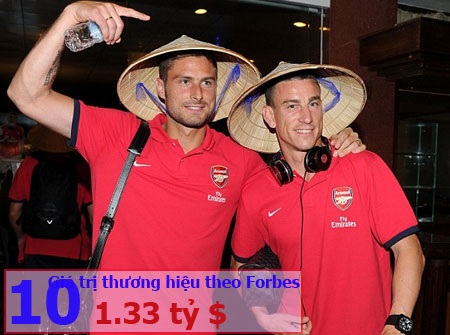 Arsenal tiếp tục đứng ở vị trí thứ 10