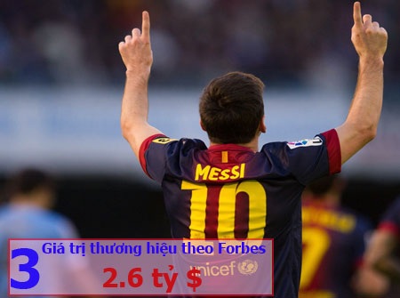 10 thương hiệu thể thao giá trị nhất hành tinh