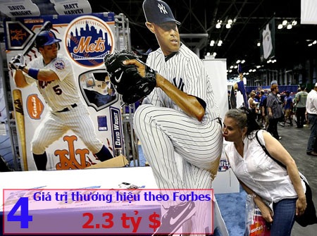 10 thương hiệu thể thao giá trị nhất hành tinh