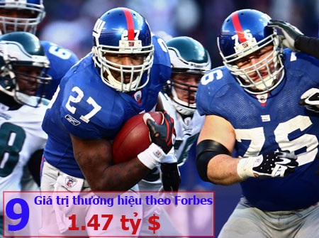New York Giants: Những gã khổng lồ New York vẫn giữ nguyên vị trí thứ 6
