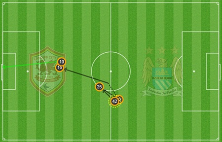 Man City gục ngã trên sân của tân binh Cardiff - 3 Mô tả bàn thắng mở tỷ số của Dzeko