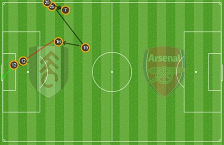 Mô tả tình huống dẫn đến bàn mở tỷ số