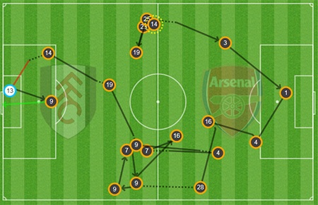 Mô tả tình huống nâng tỷ số lên 2-0