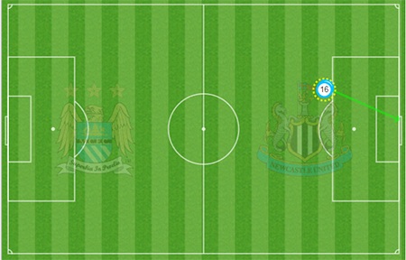 Mô tả pha ghi bàn của Yaya Toure