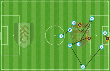 Đội hình thi đấu