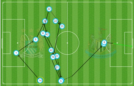 Mô tả pha ghi bàn của Nasri