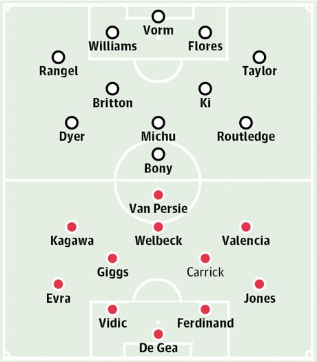Swansea - MU: Thử thách gian nan chờ Moyes - 3 Phù Sa