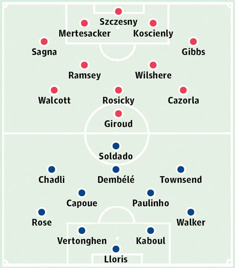 Arsenal - Tottenham: “Lửa chiến” Bắc London - 4 Bảng xếp hạng Premier League 2013/14