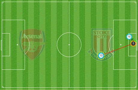 Ngay phút thứ 5 Ramsey đã mở tỷ số của trận đấu