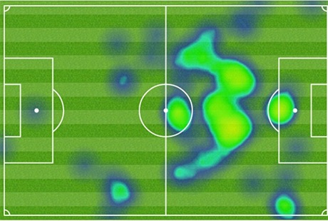 Bản đồ nhiệt mô tả khu vực hoạt động của Bendtner trên sân