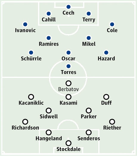 Bảng xếp hạng Premier League 2013/14