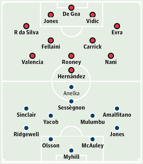 MU - West Brom: Trở lại và lợi hại hơn xưa - 4 Bảng xếp hạng Premier League 2013/14