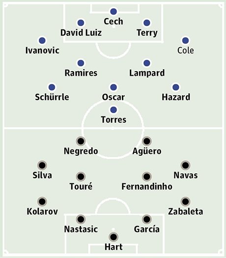 Chelsea - Man City: Câu chuyện “nhà giàu” - 4 Phù Sa