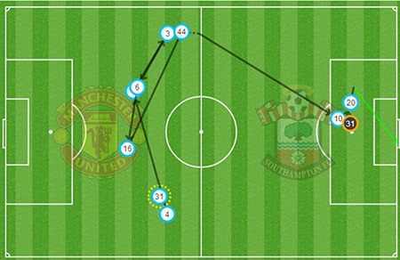 Mô phỏng tình huống dẫn đến bàn mở tỷ số của MU