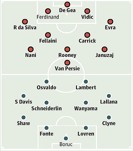 MU - Southampton: Chờ những “cánh én” Rooney, Van Persie - 3 Bảng xếp hạng Premier League 2012/13