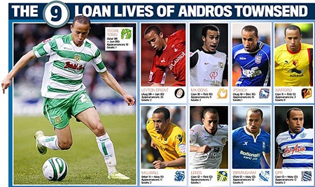 Andros Townsend: Kẻ lang bạt vụt thành “sao” sáng - 2 Townsend thi đấu cho 9 đội bóng theo dạng cho mượn từ 2009 tới nay