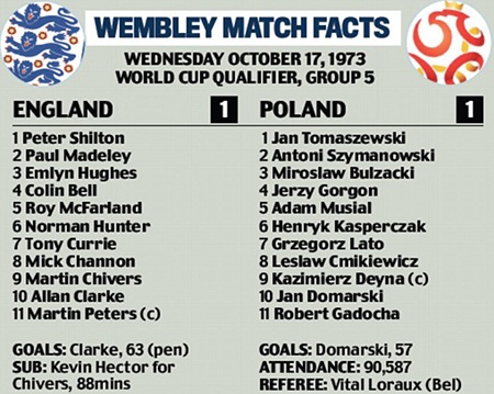 Đội hình ra sân của hai đội trong trận đấu cách đây 40 năm