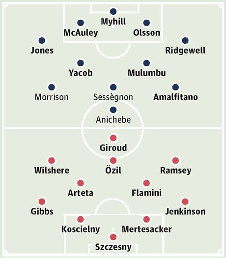 West Brom - Arsenal: Bay tiếp hay trở lại mặt đất? - 4 Bảng xếp hạng Premier League 2012/13