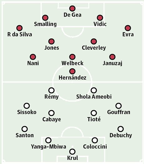 Bảng xếp hạng Premier League 2012/13