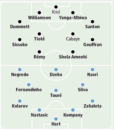 Newcastle - Man City: Thử thách khắc nghiệt - 3 Bảng xếp hạng Premier League 2012/13